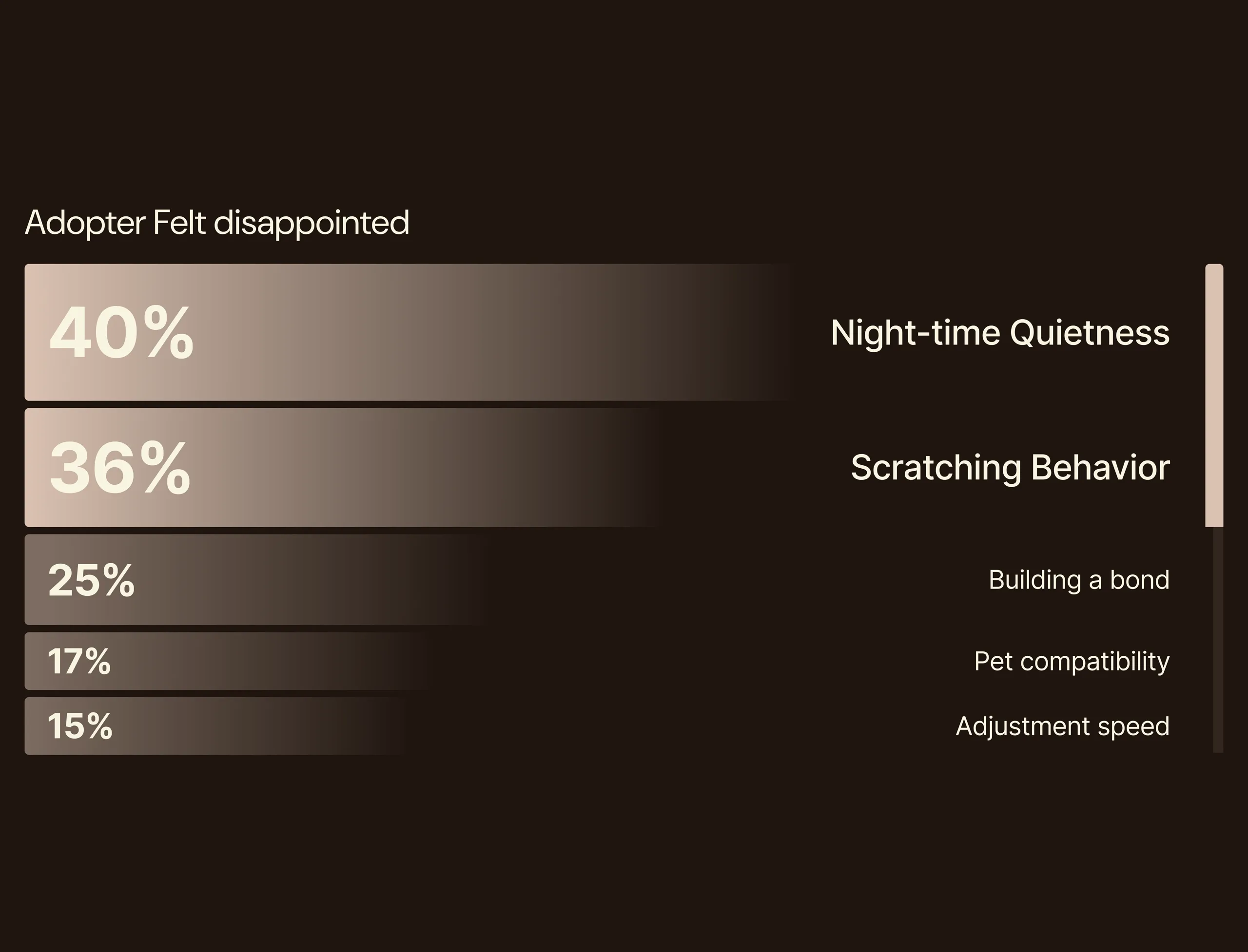Disappointment Factors (1)