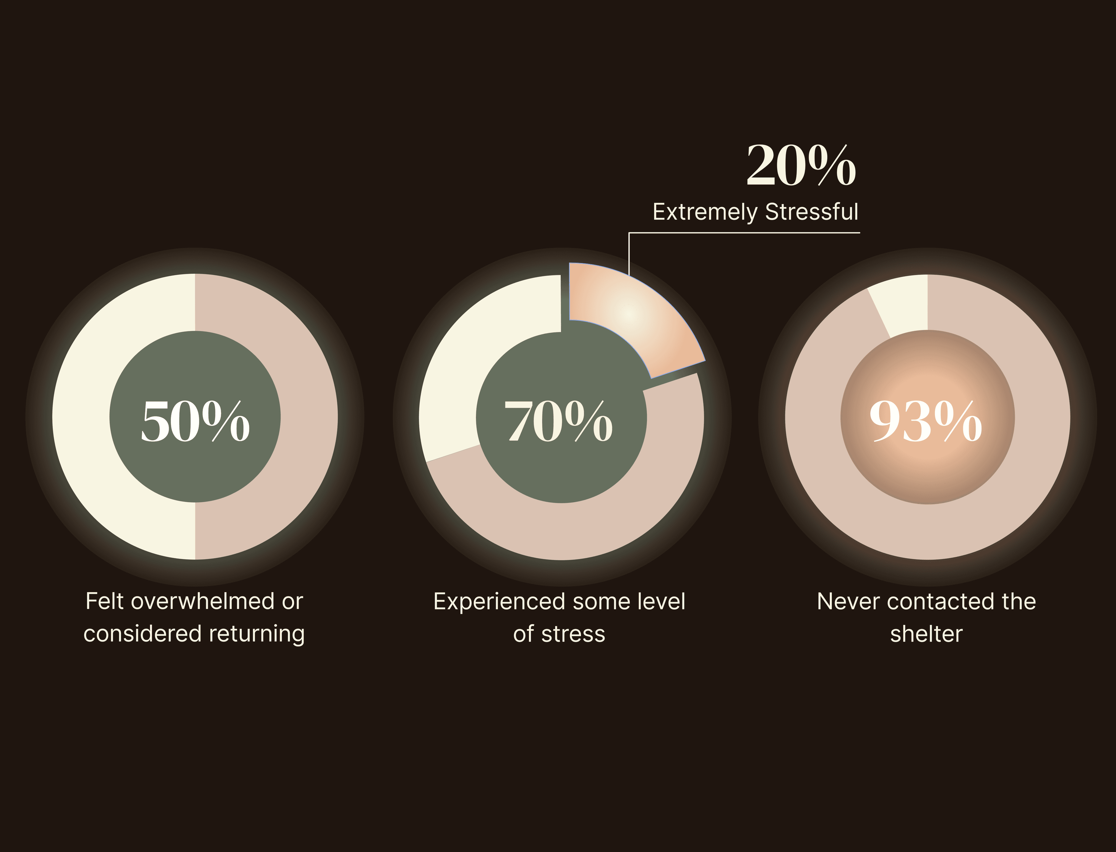 Disappointment Factors (3)