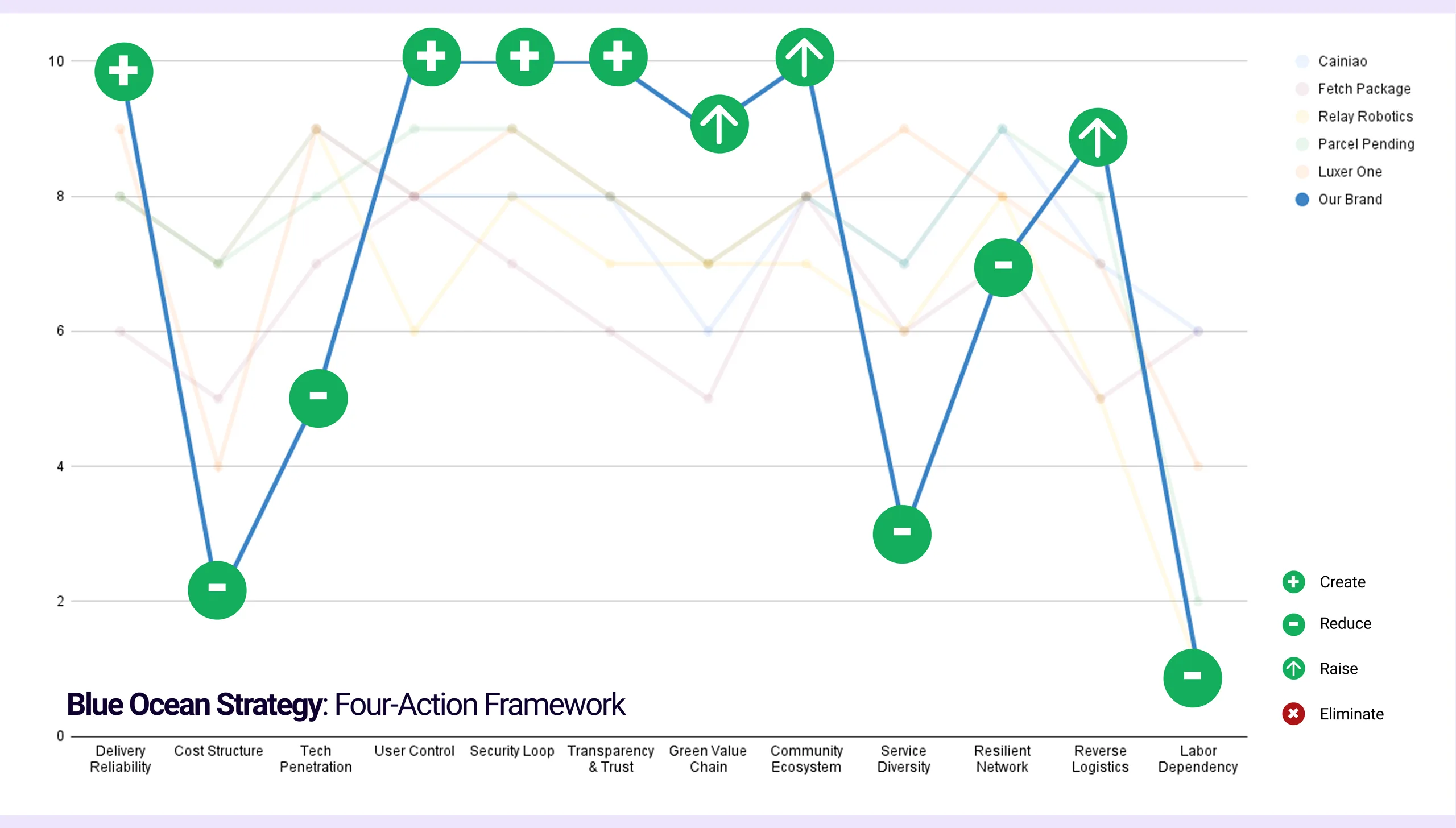 Strategy diagram 1